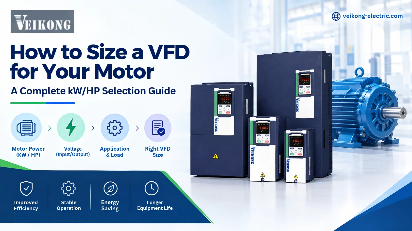 VEIKONG VFD sizing guide showing motor power, voltage, application load, and VFD selection for industrial motors